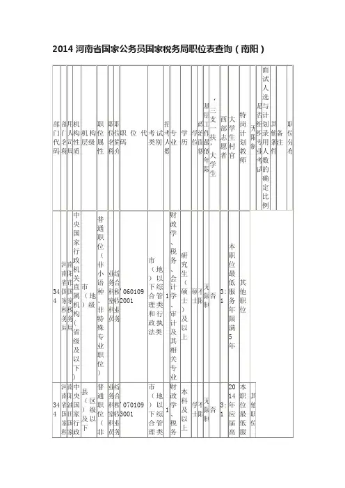 2014河南省国家公务员国家税务局职位表查询（南阳）