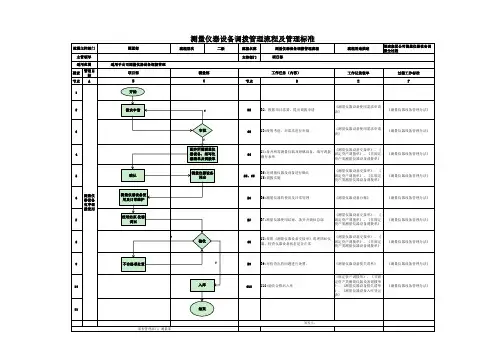 测量仪器调拨管理流程(二级)