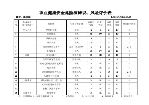 职业健康安全危险源辨识、风险评价表