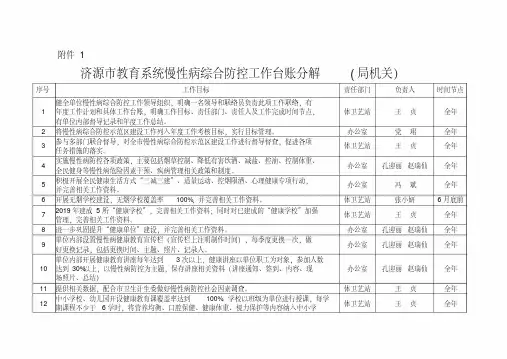 济源市教育系统慢性病综合防控工作台账分解(局机关).doc
