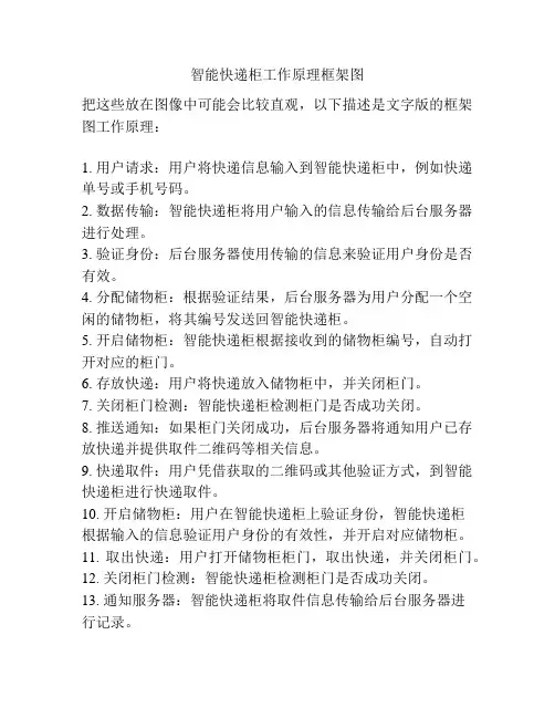 智能快递柜工作原理框架图