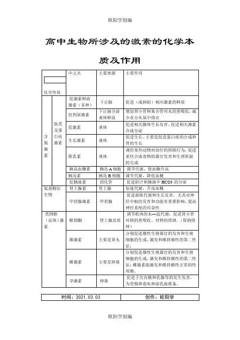 高中生物所涉及的激素的化学本质及作用之欧阳学创编