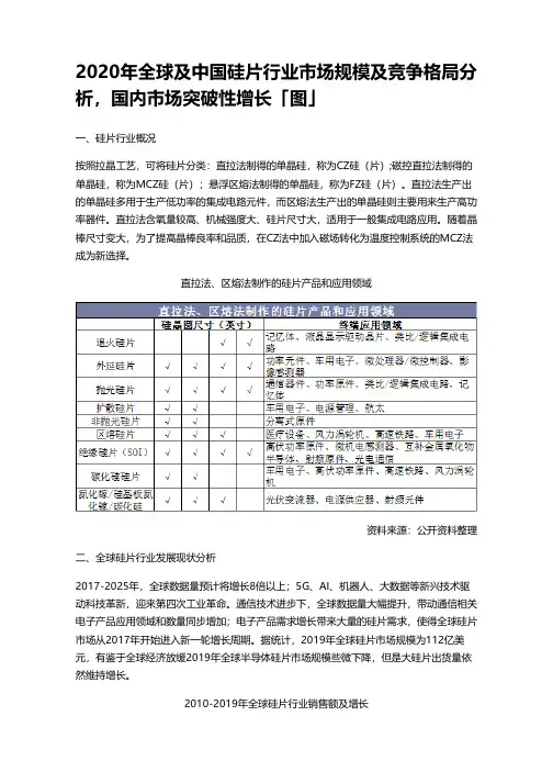2020年全球及中国硅片行业市场规模及竞争格局分析,国内市场突破性增长「图」_609567