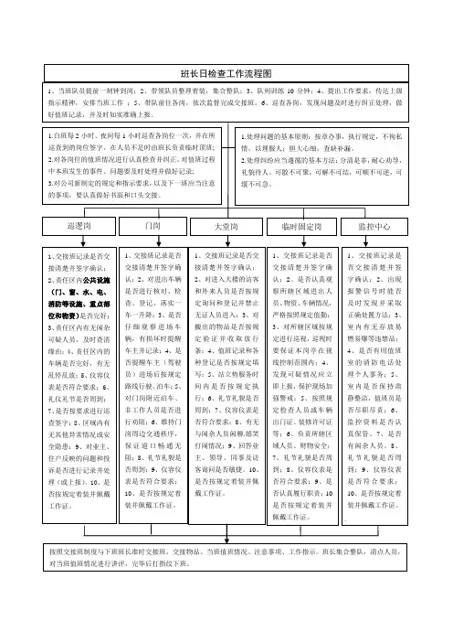 20130425保安工作流程图
