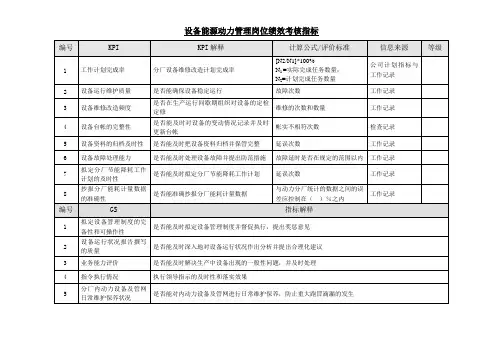 机械制造企业设备能源动力管理岗位绩效考核指标