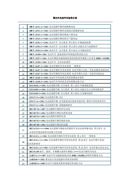 电动汽车标准目录