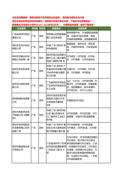 新版广东省深圳车载GPS防盗工商企业公司商家名录名单大全43家