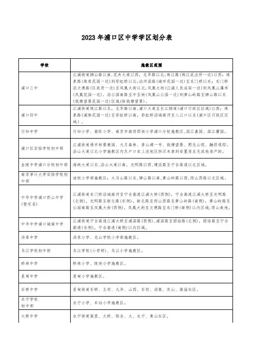 2023年浦口区中学学区划分表