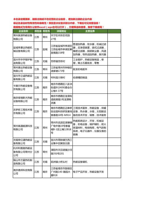 新版江苏省热能设备工商企业公司商家名录名单联系方式大全233家
