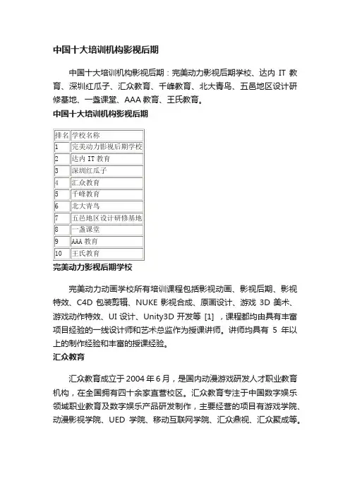 中国十大培训机构影视后期