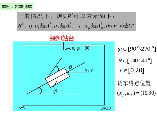 模糊控制实例2——AGV小车倒车入库控制.ppt