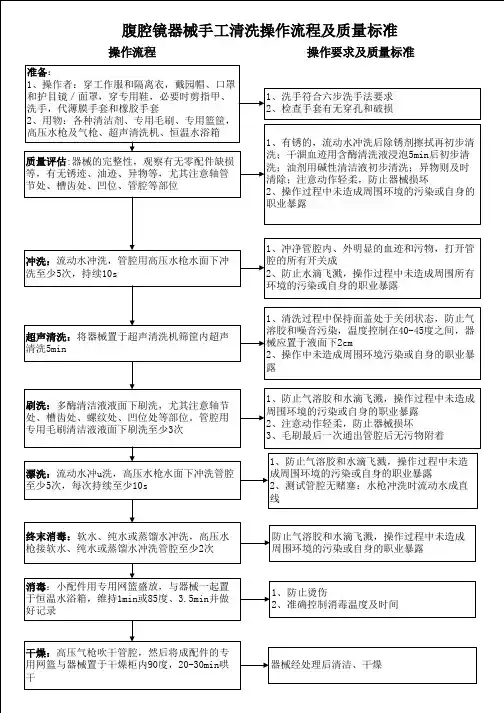 腹腔镜器械手工清洗操作流程及质量标准