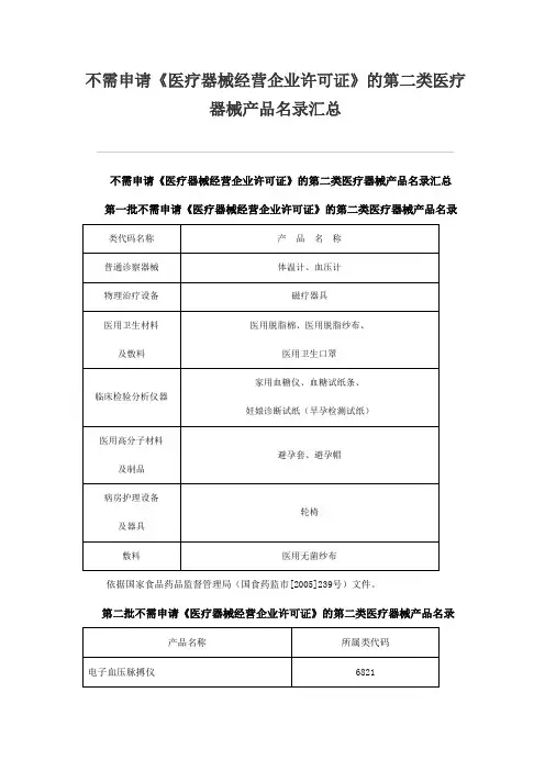 不需申请《医疗器械经营企业许可证》的第二类医疗器械产品名录