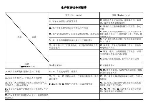 生产部SWOT分析矩阵