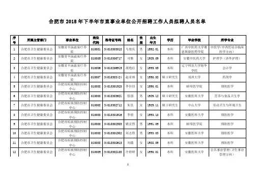合肥市2018年下半年市直事业单位公开招聘工作人员拟聘人员