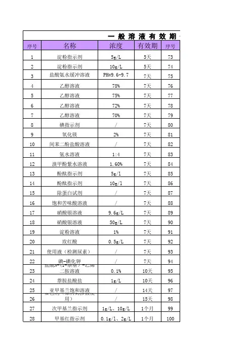 一般溶液有效期一览表