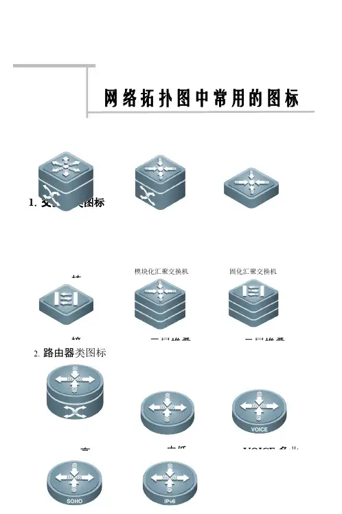 网络拓扑图中常用的图标1