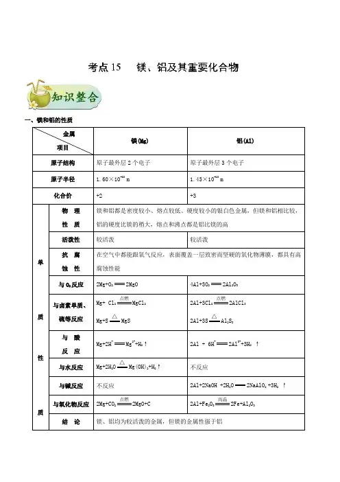 2019年高考化学考点一遍过考点15 镁、铝及其重要化合物 含解析