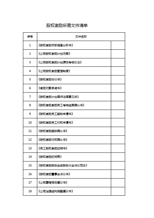 股权激励所需文件清单