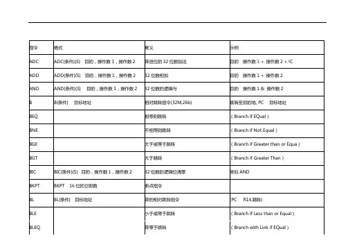 ARM总汇编指令列表