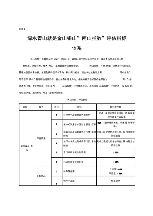 “绿水青山就是金山银山”“两山指数”评估指标体系