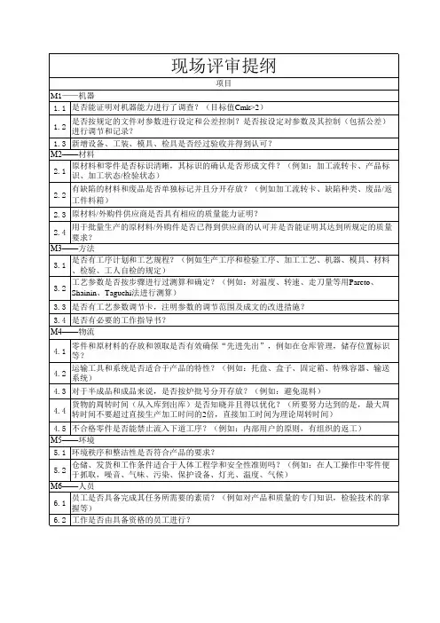 项目评审管理规定表式(五个阶段)