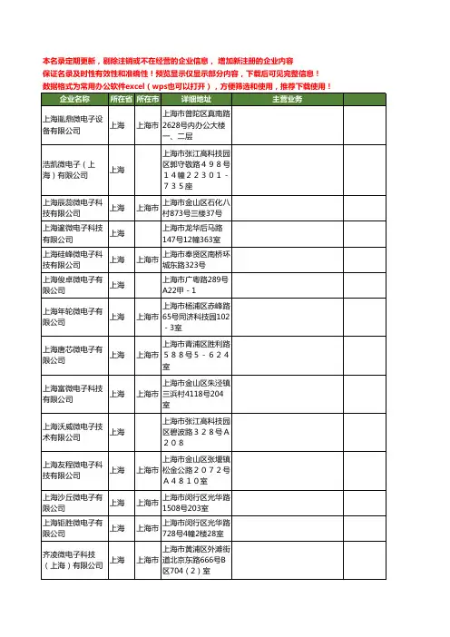 新版上海市微电子工商企业公司商家名录名单联系方式大全20家