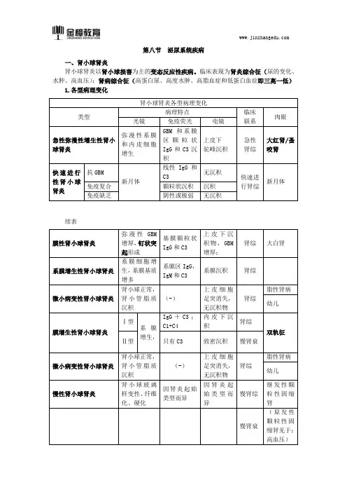2018临床执业医师综合知识点(六十三)