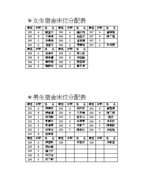 女生宿舍床位分配表＊男生宿舍床位分配表