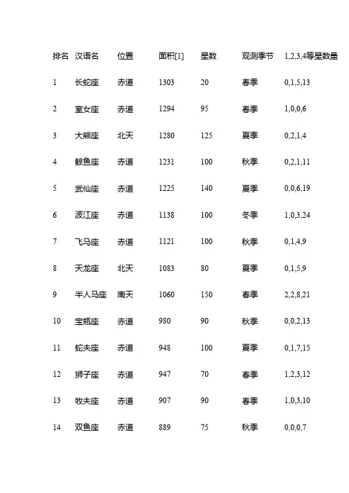 88星座