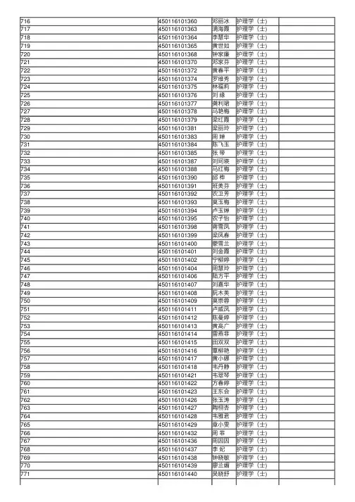 2016年广西南宁市护士执业资格考试合格人员名单（四）