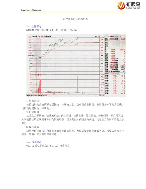 六种经典的分时图形态