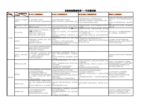 任职资格标准编制人力资源岗位系列案例