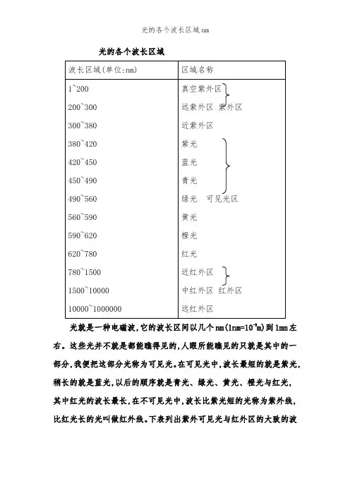 光的各个波长区域nm