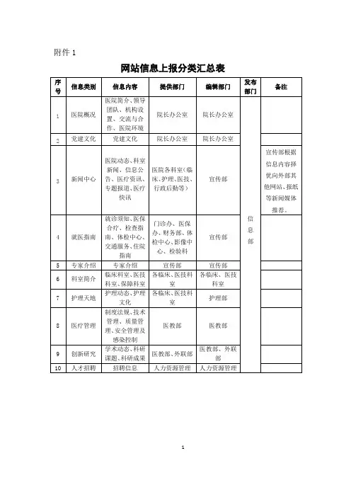 中心静脉穿刺置管术知情同意书-西安交通大学第一附属医院韩城医院