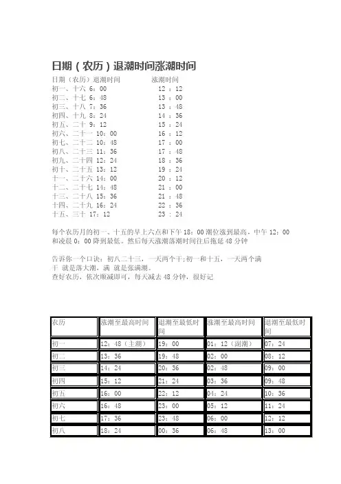 日期（阴历）退潮时间退潮时间