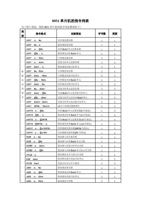 8051单片机的指令列表