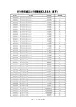 2016年任城区事业单位公开招聘工作人员拟进入面试范围人员名单x
