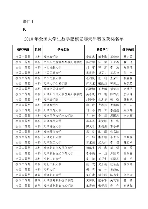 2010全国大学生数学建模竞赛-天津赛区获奖名单公布