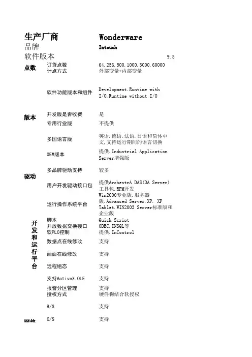 组态软件对比分析