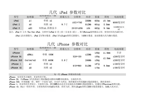 几代iPad和几代iPhone的区别