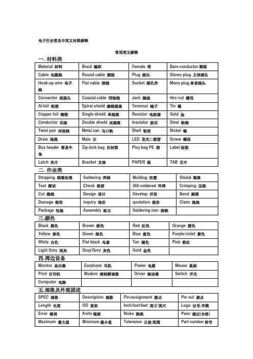 电子行业常见中英文对照解释常用英文解释一材料类Material材料