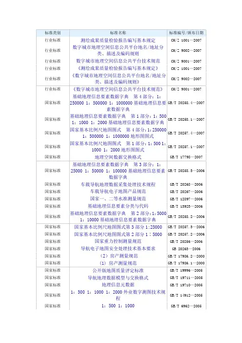 测绘标准