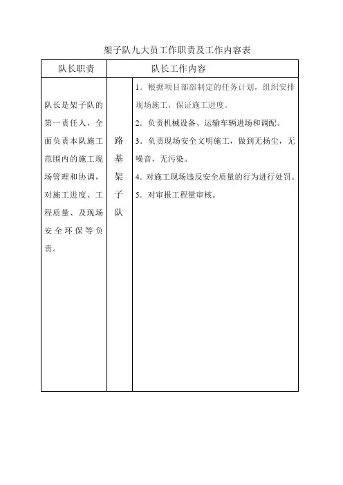 路基架子队九大员工作职责及工作内容表