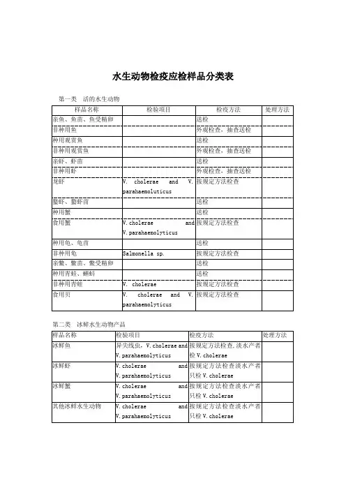 水生动物检疫应检样品分类表