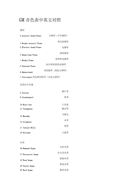 GM音色表中英文对照