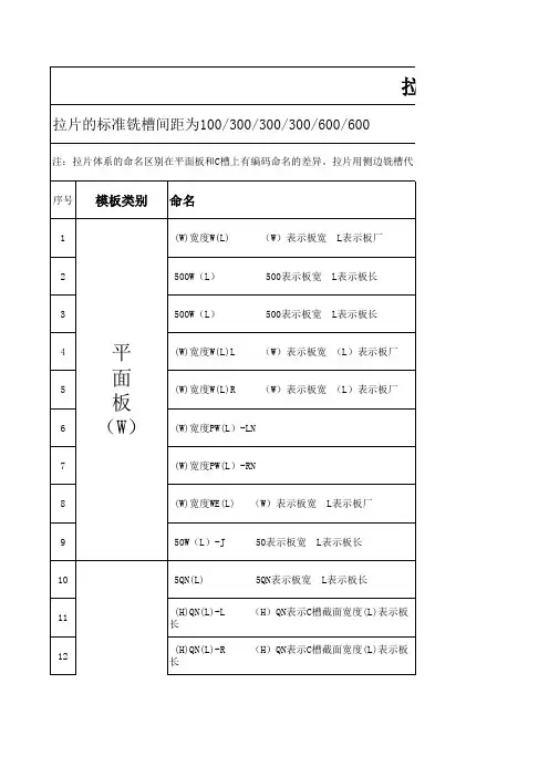 拉片模板属性定义