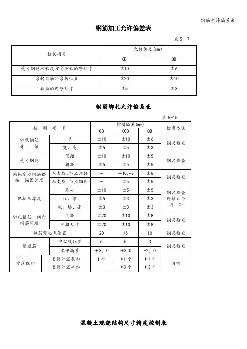 钢筋允许偏差表