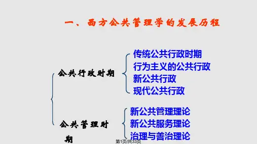 公共管理学的发展历程 PPT课件