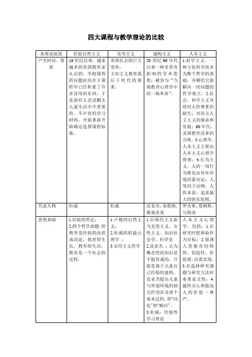 四大课程与教学理论的比较